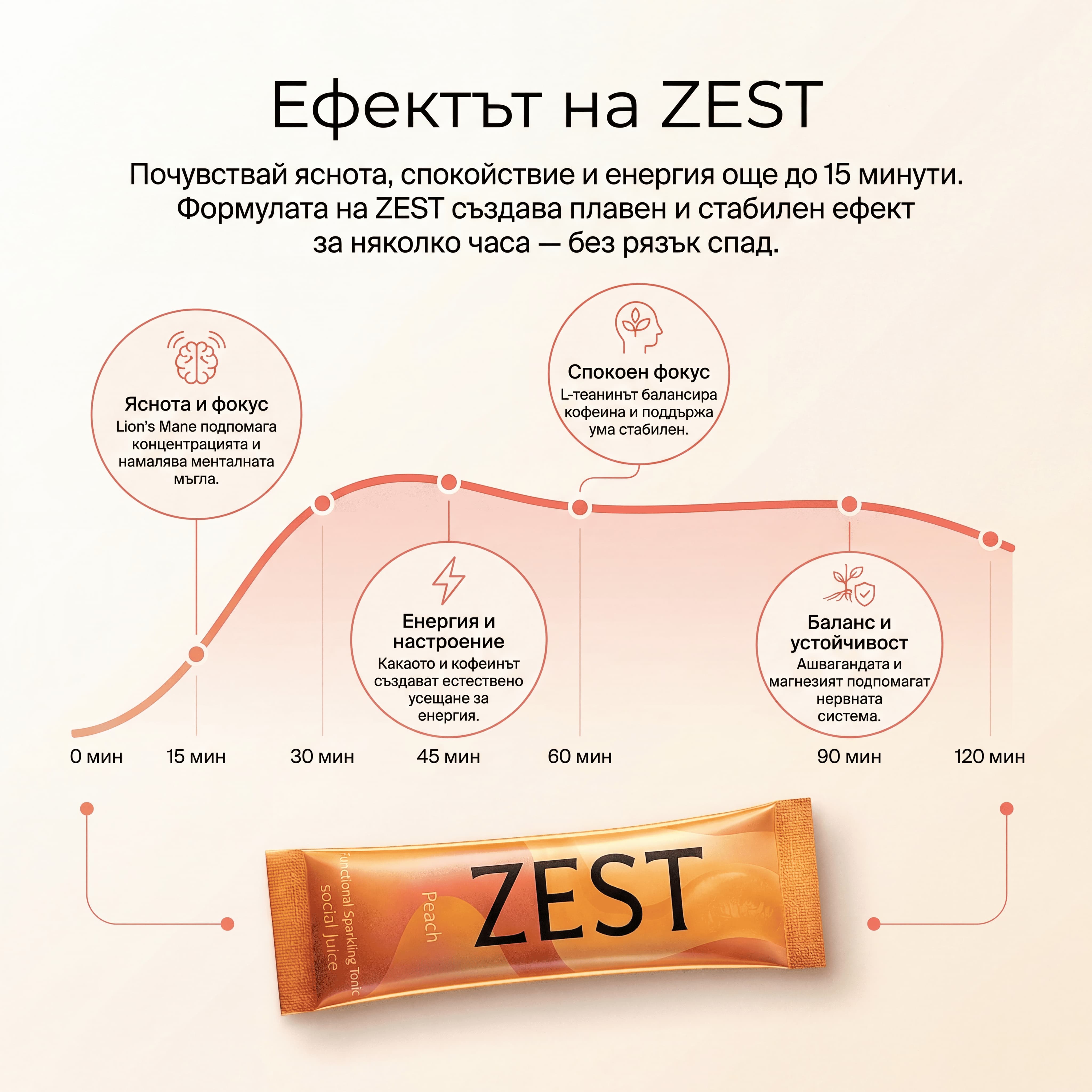 ZEST